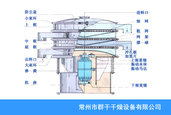 ZS系列振动筛结构示意图