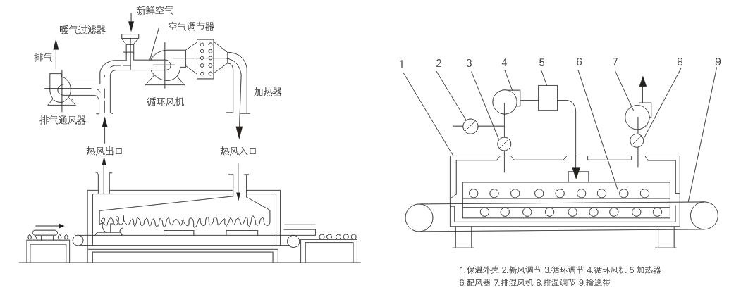 DWF气流喷射带式干燥机结构示意图