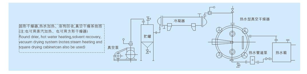 方型真空干燥系统图