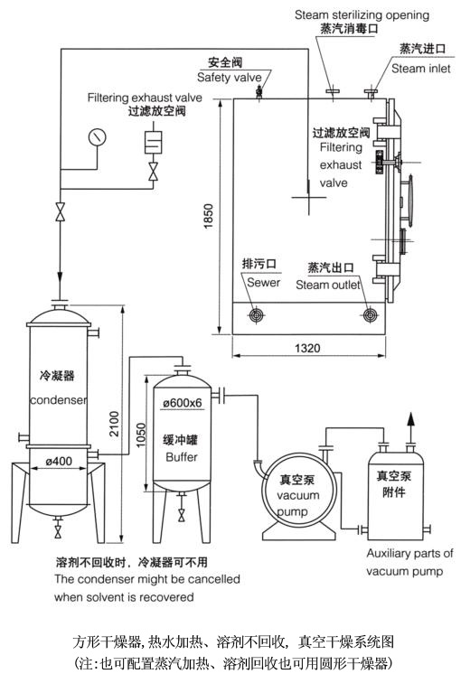 圆形真空干燥系统图