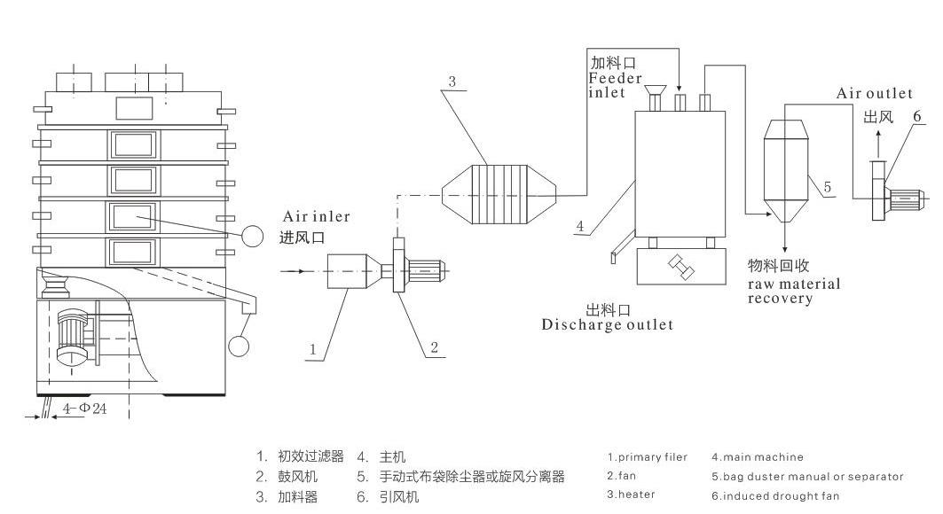 螺旋振动干燥机结构示意图