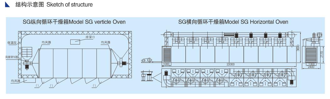 SG系列隧道式热风烘箱