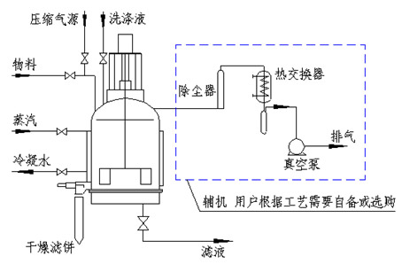 GXG系列过滤洗脱干燥一体机工艺流程图